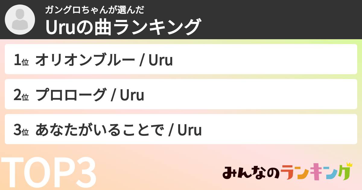 ガングロちゃんさんの「Uruの曲ランキング」