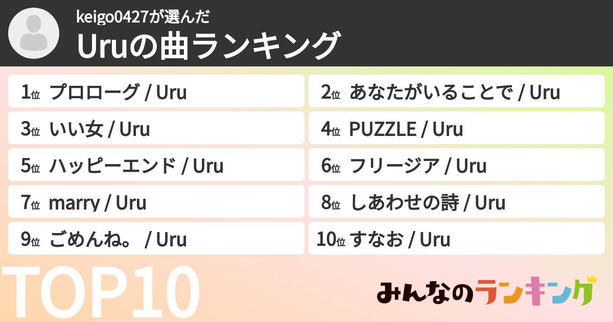 keigo0427さんの「Uruの曲ランキング」