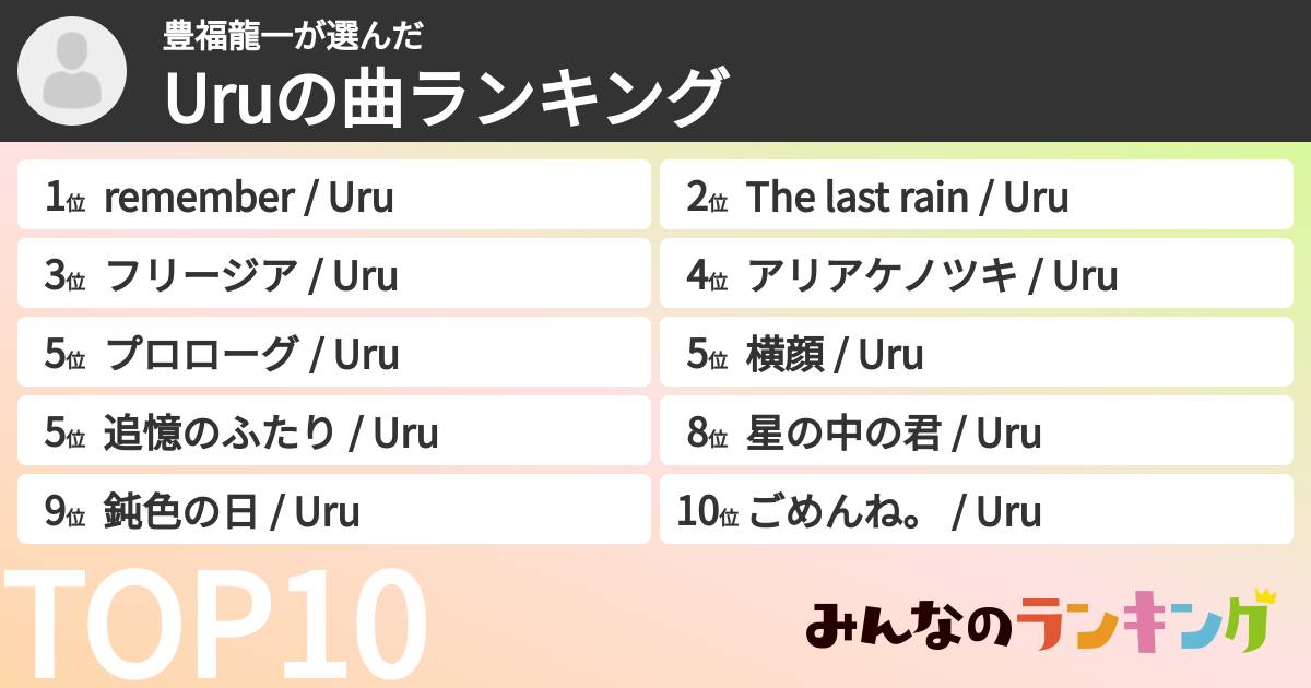 豊福龍一さんの「Uruの曲ランキング」