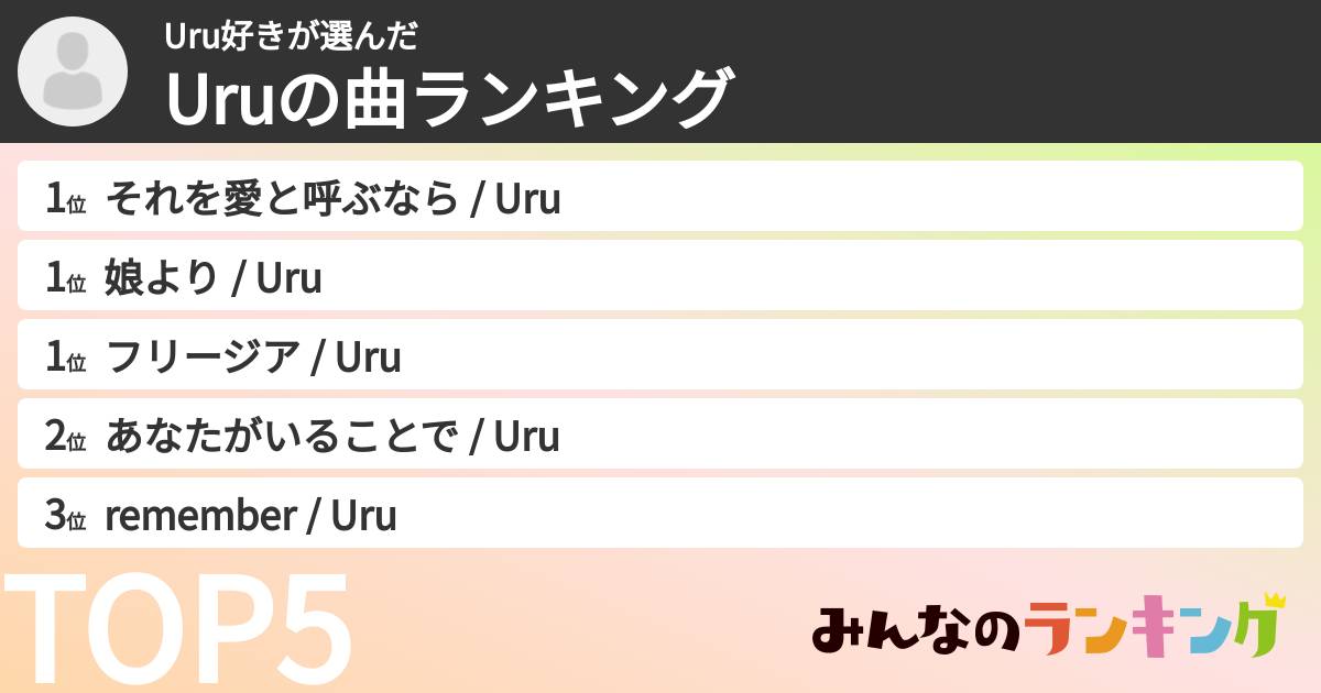 Uru好きさんの「Uruの曲ランキング」