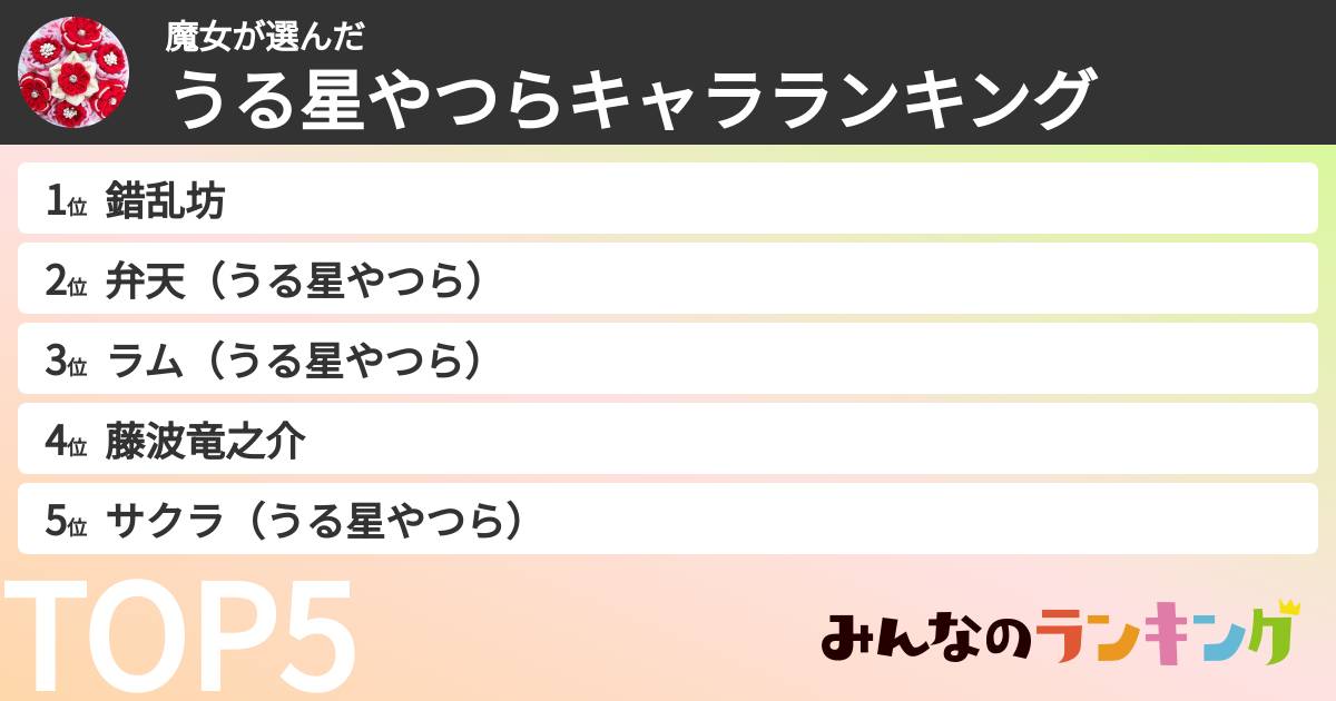 魔女さんの「うる星やつらキャラランキング」