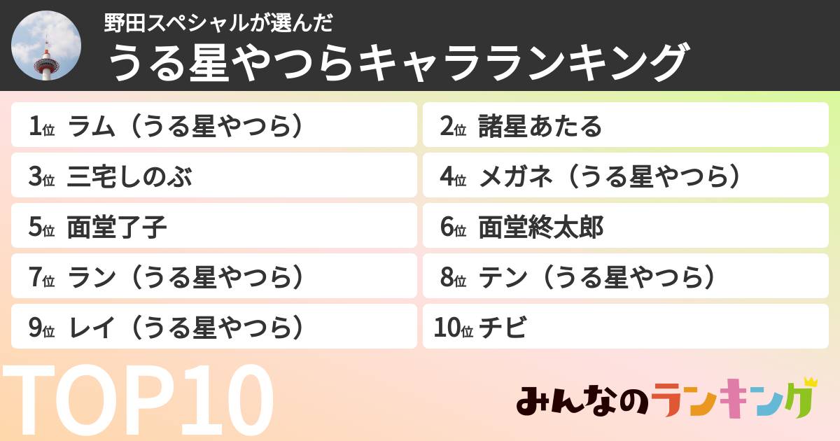 野田スペシャルさんの「うる星やつらキャラランキング」