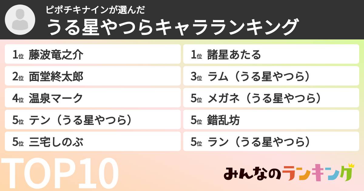 ピポチキナインさんの「うる星やつらキャラランキング」