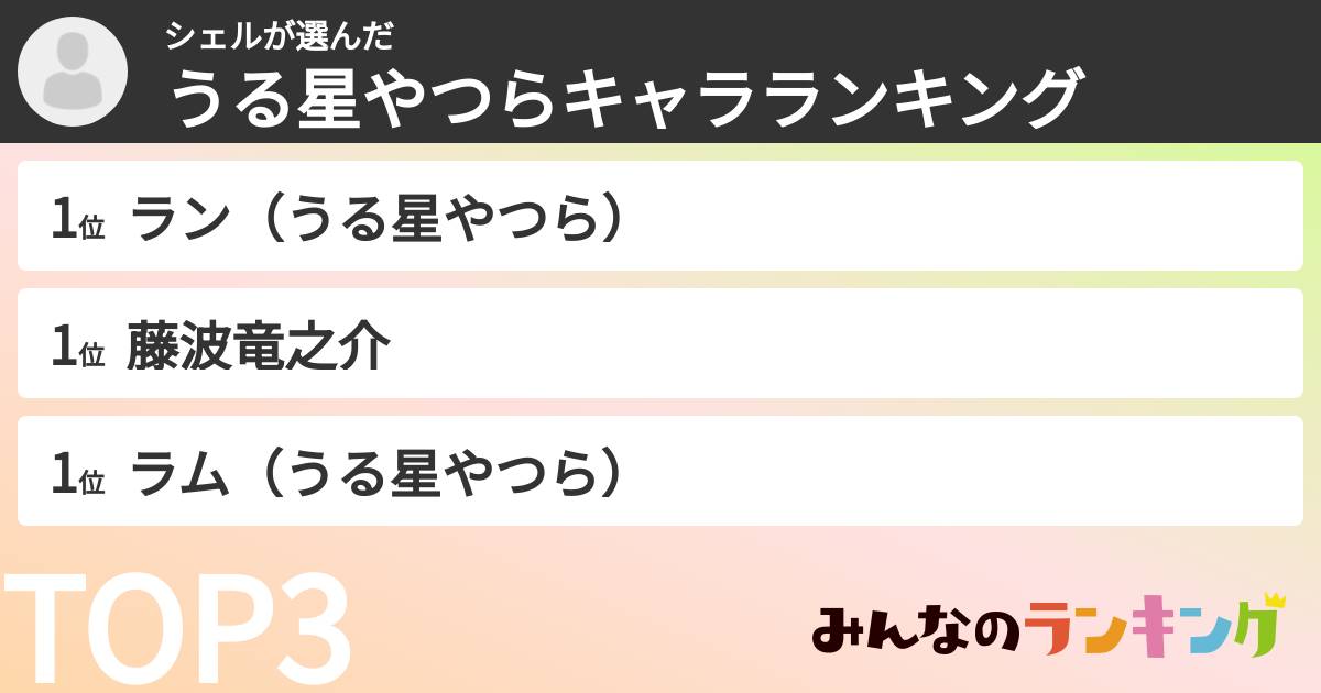 シェルさんの「うる星やつらキャラランキング」