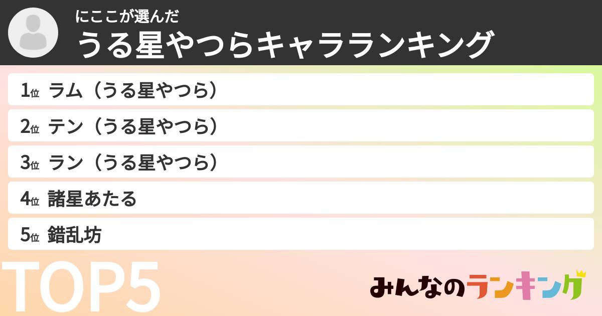 にここさんの「うる星やつらキャラランキング」
