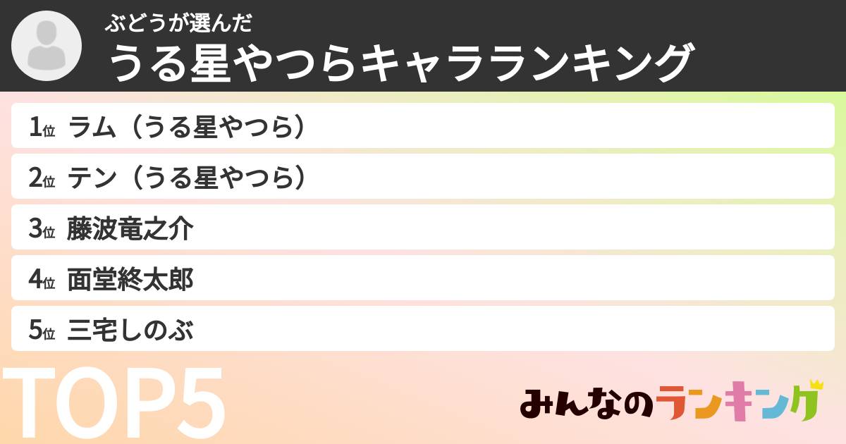 ぶどうさんの「うる星やつらキャラランキング」