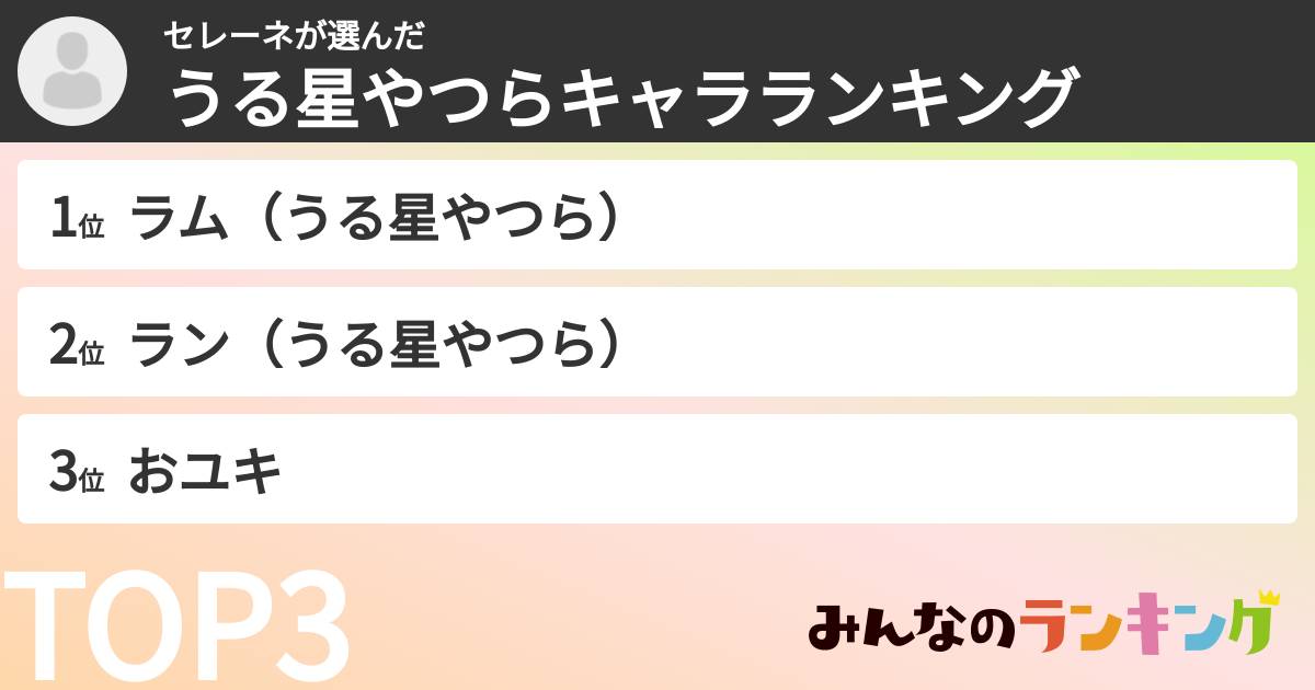 セレーネさんの「うる星やつらキャラランキング」