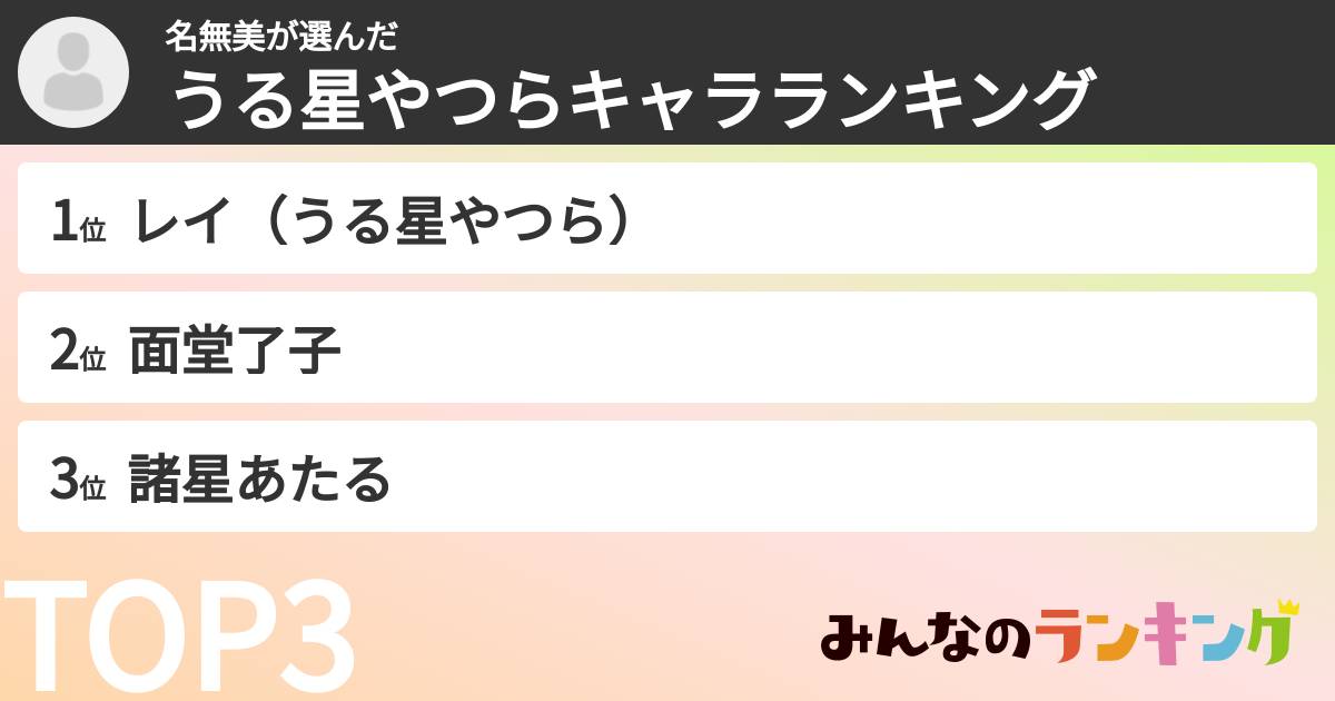 名無美さんの「うる星やつらキャラランキング」