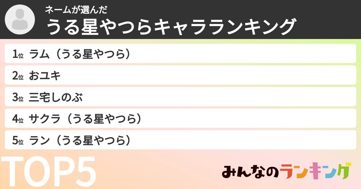 ネームさんの「うる星やつらキャラランキング」
