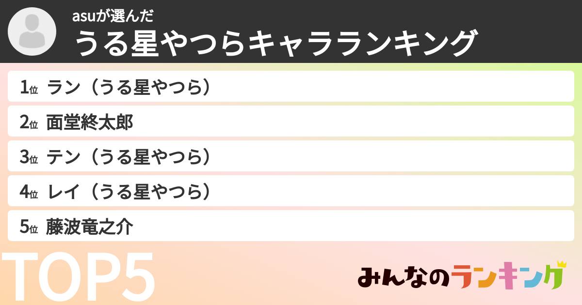 asuさんの「うる星やつらキャラランキング」