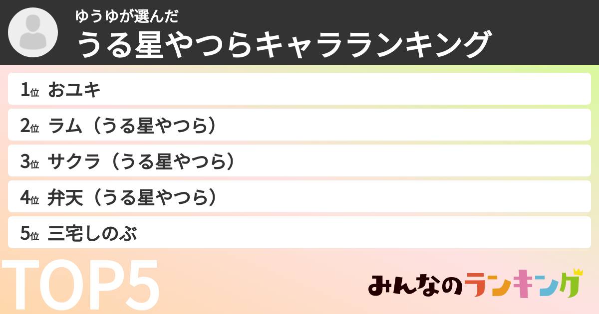 ゆうゆさんの「うる星やつらキャラランキング」