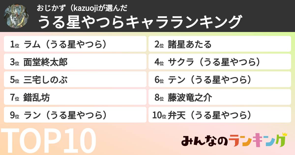 おじかず（kazuojiさんの「うる星やつらキャラランキング」