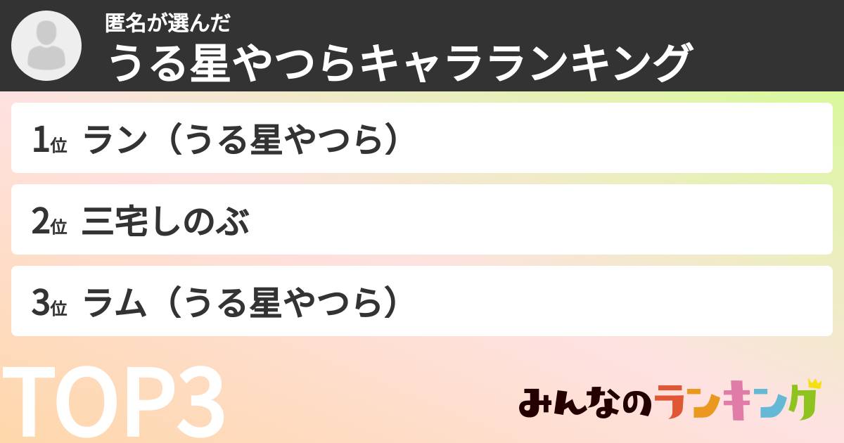 匿名さんの「うる星やつらキャラランキング」