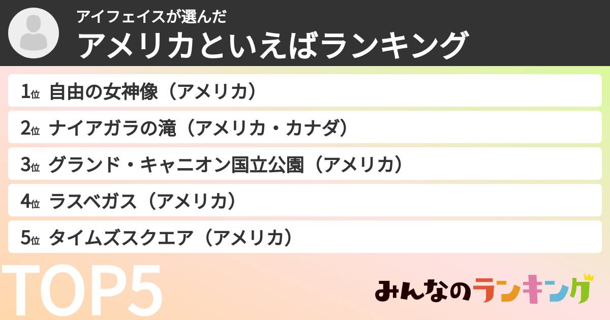 アイフェイスさんの「アメリカといえばランキング」