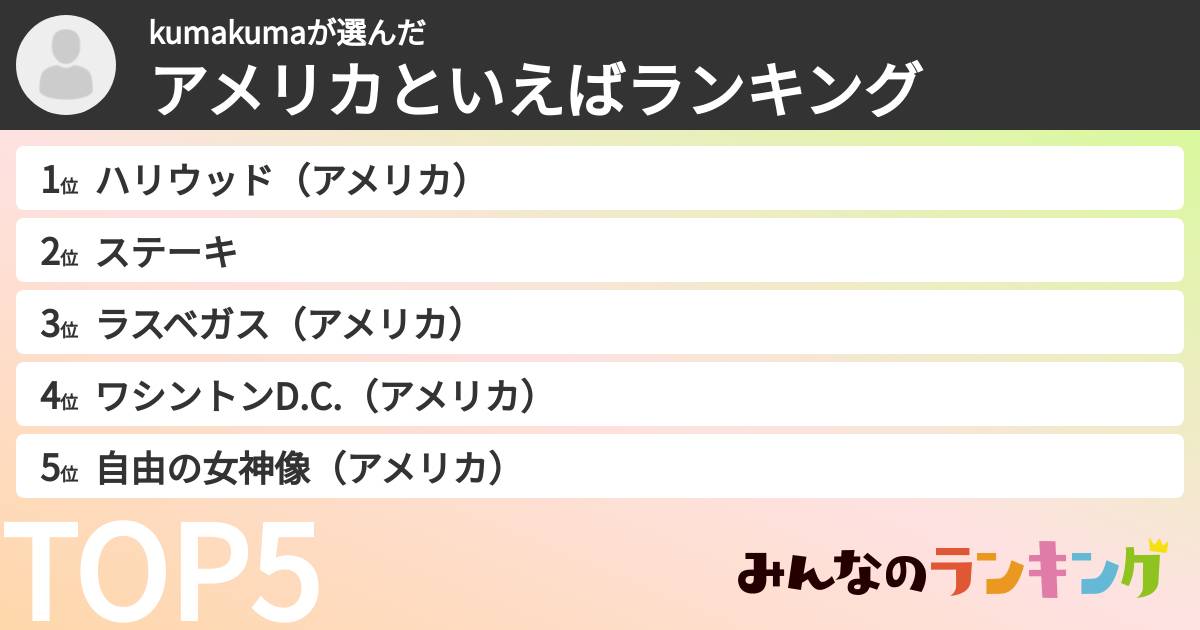 kumakumaさんの「アメリカといえばランキング」