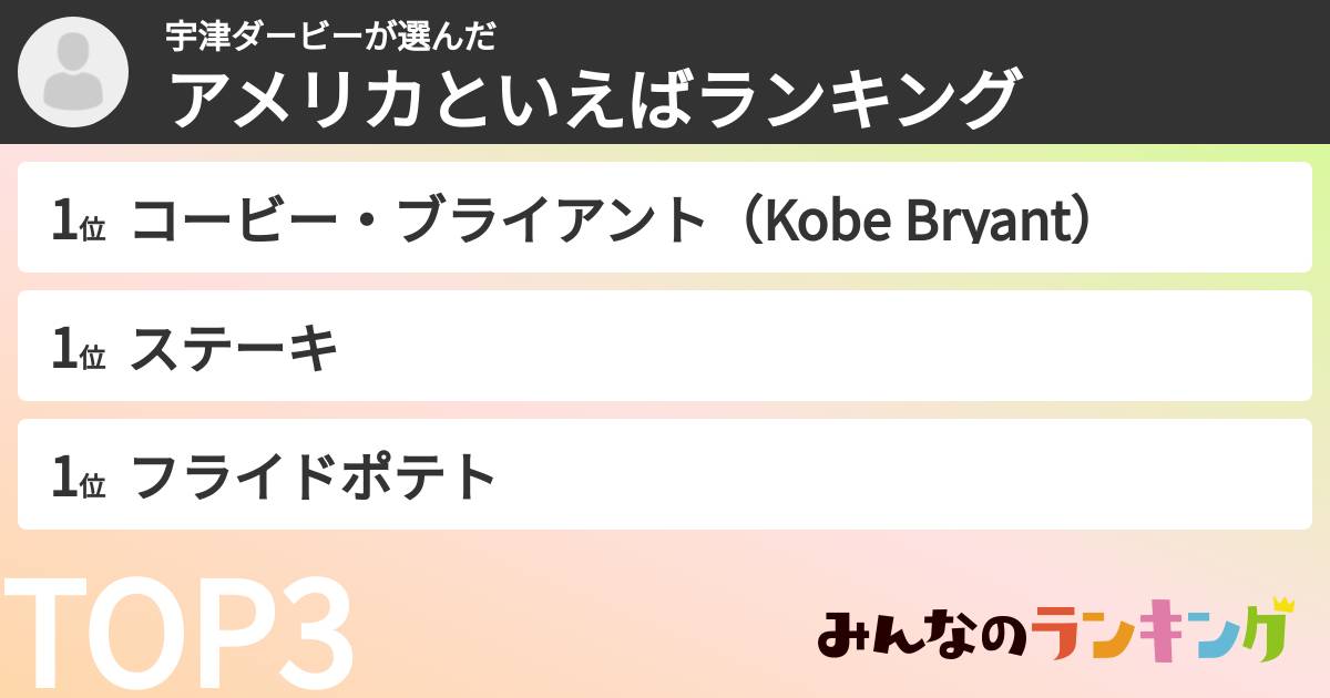 宇津ダービーさんの「アメリカといえばランキング」