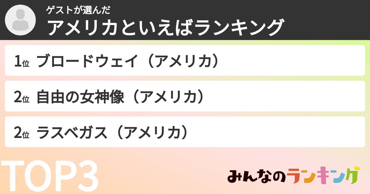 ゲストさんの「アメリカといえばランキング」