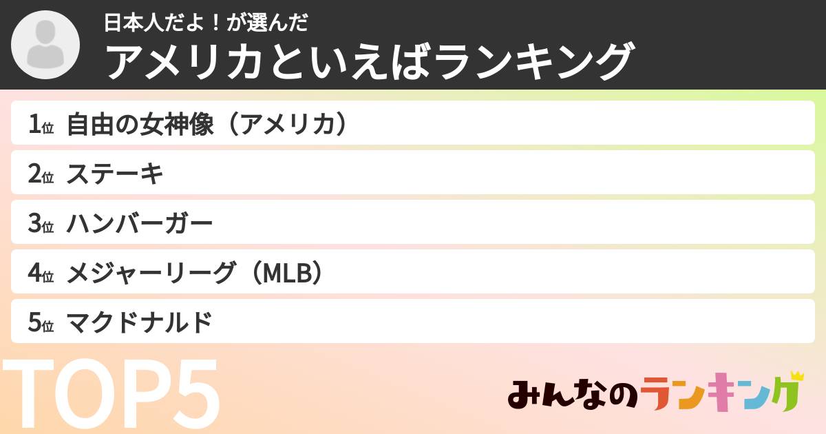 日本人だよ!さんの「アメリカといえばランキング」