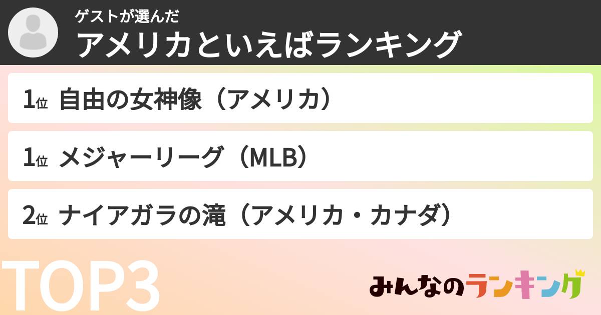 ゲストさんの「アメリカといえばランキング」