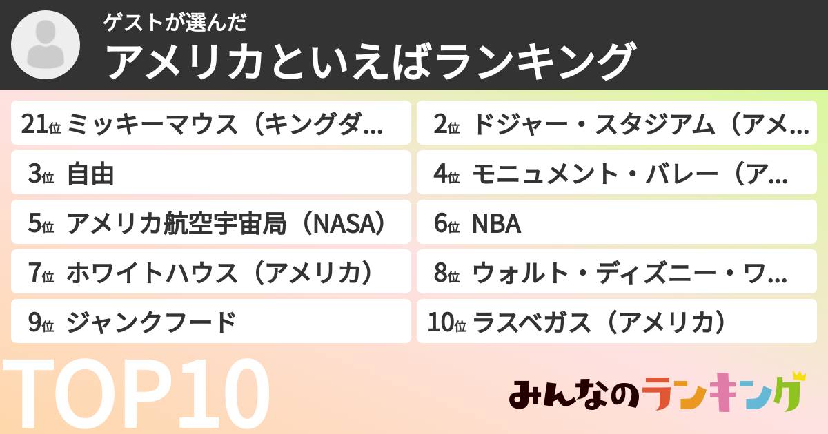 ゲストさんの「アメリカといえばランキング」
