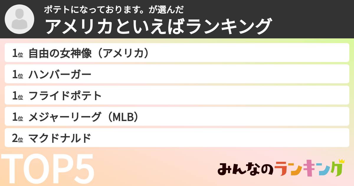 ポテトになっております。さんの「アメリカといえばランキング」