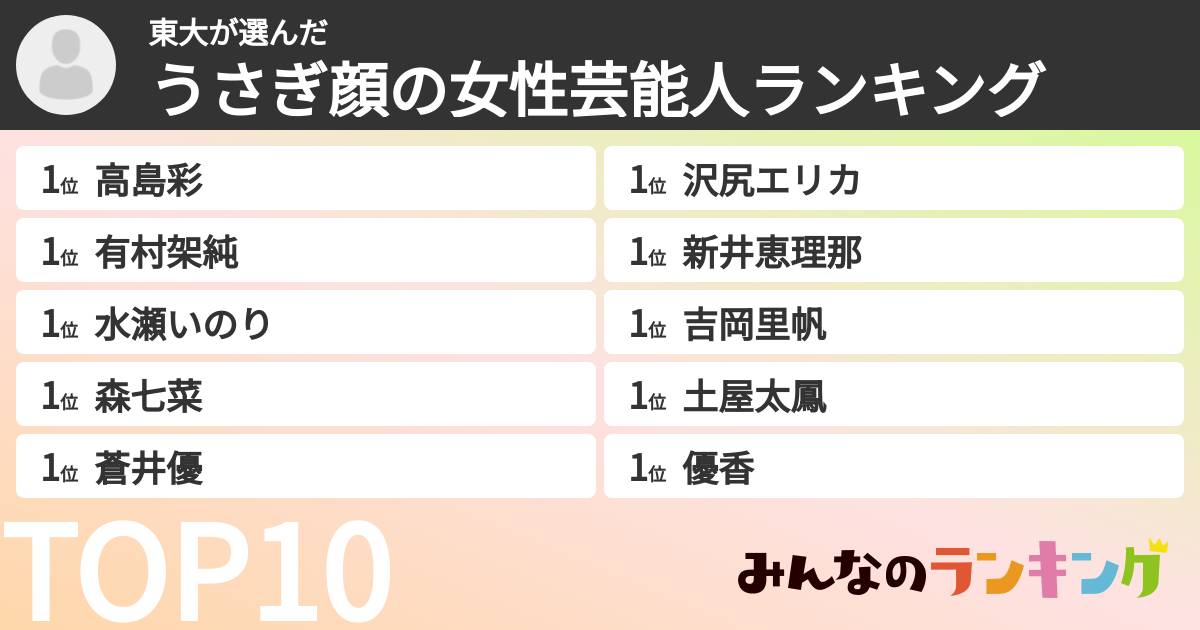 東大さんの「うさぎ顔の女性芸能人ランキング」