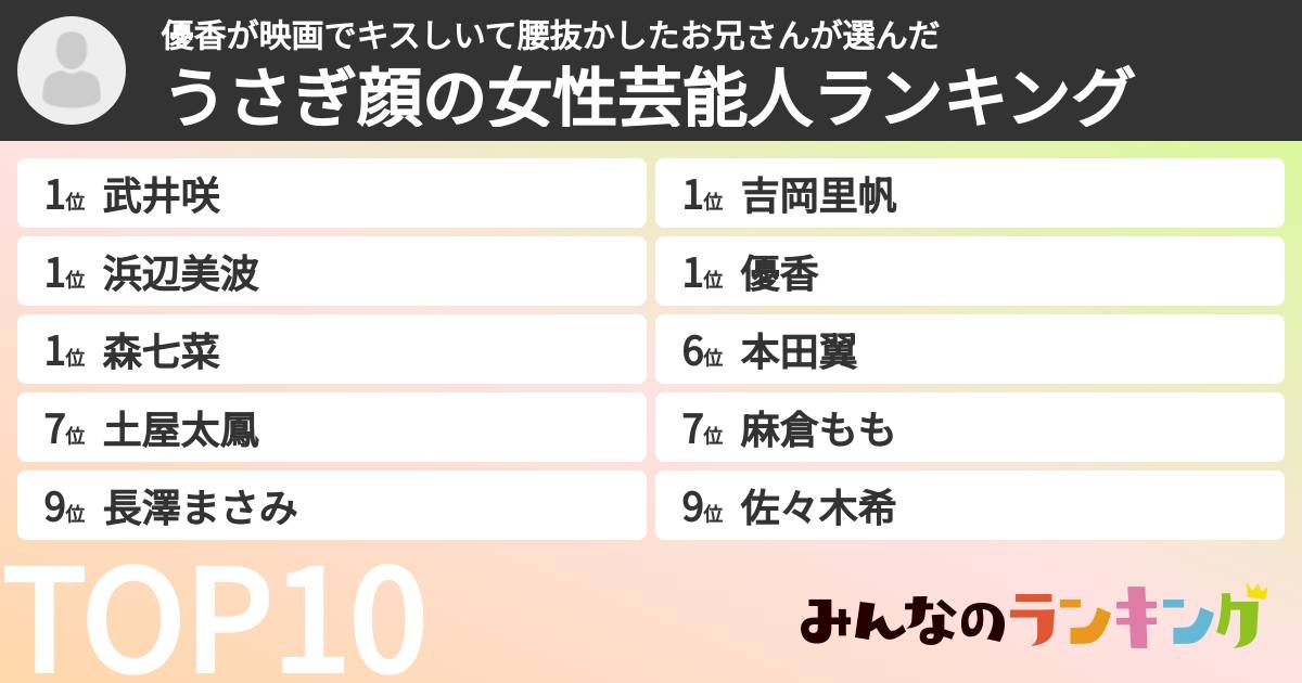 優香が映画でキスしいて腰抜かしたお兄さんさんの「うさぎ顔の女性芸能人ランキング」