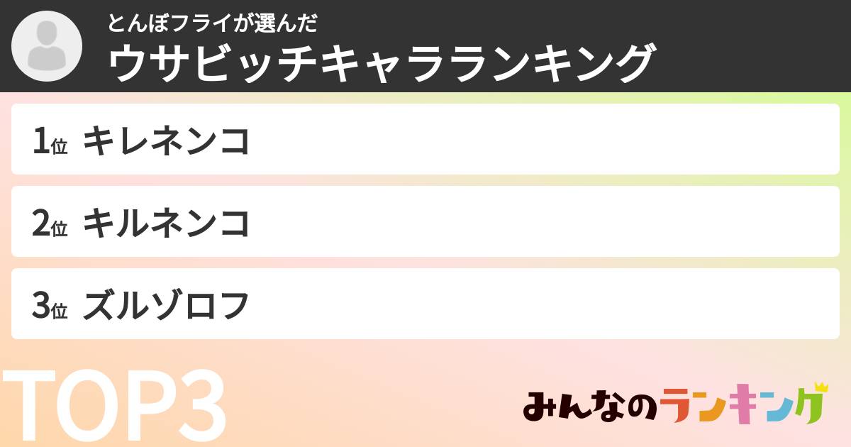 とんぼフライさんの「ウサビッチキャラランキング」