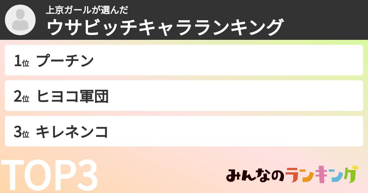 上京ガールさんの「ウサビッチキャラランキング」