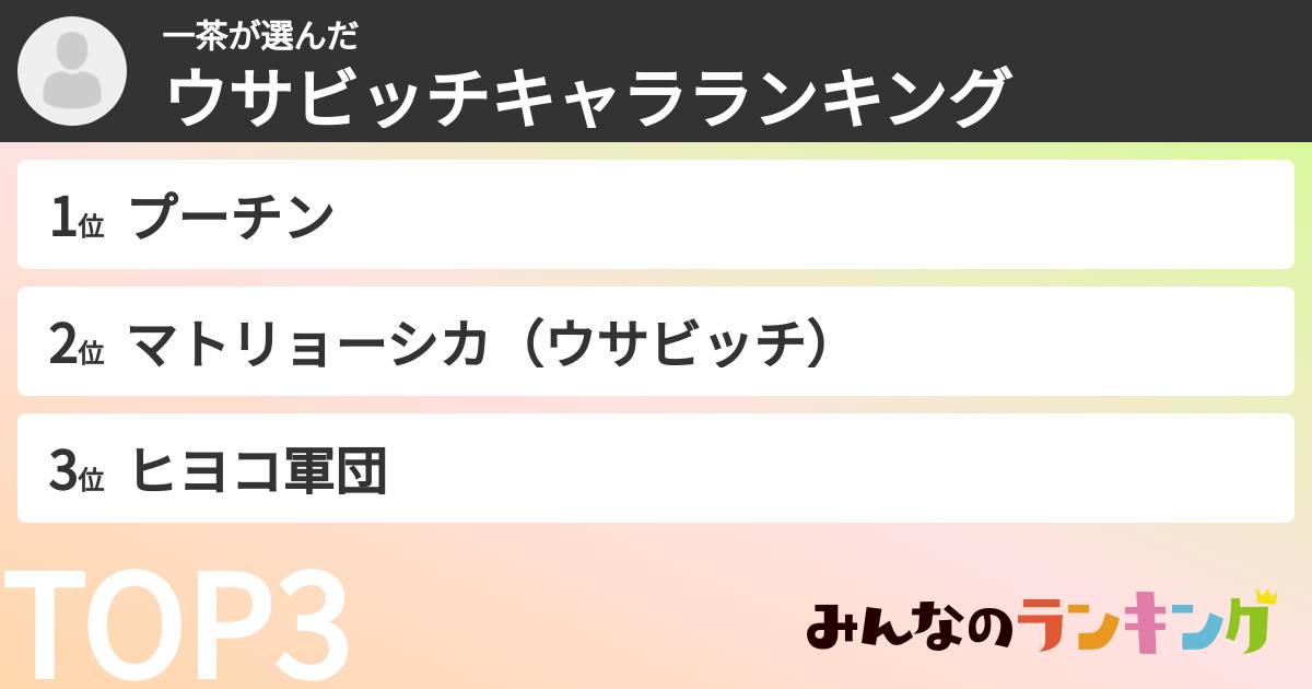 一茶さんの「ウサビッチキャラランキング」