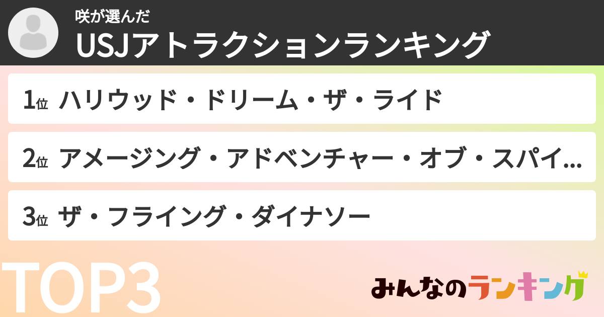 咲さんの「USJアトラクションランキング」