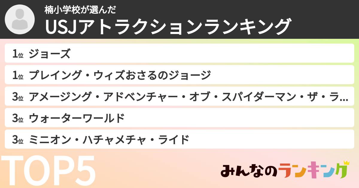楠小学校さんの「USJアトラクションランキング」