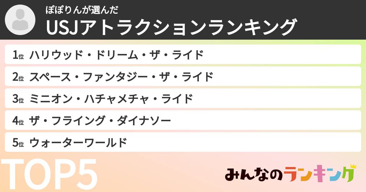 ぽぽりんさんの「USJアトラクションランキング」