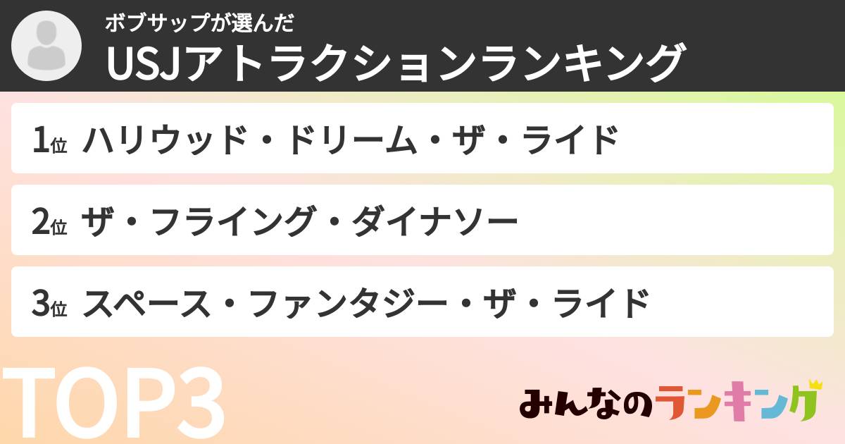 ボブサップさんの「USJアトラクションランキング」