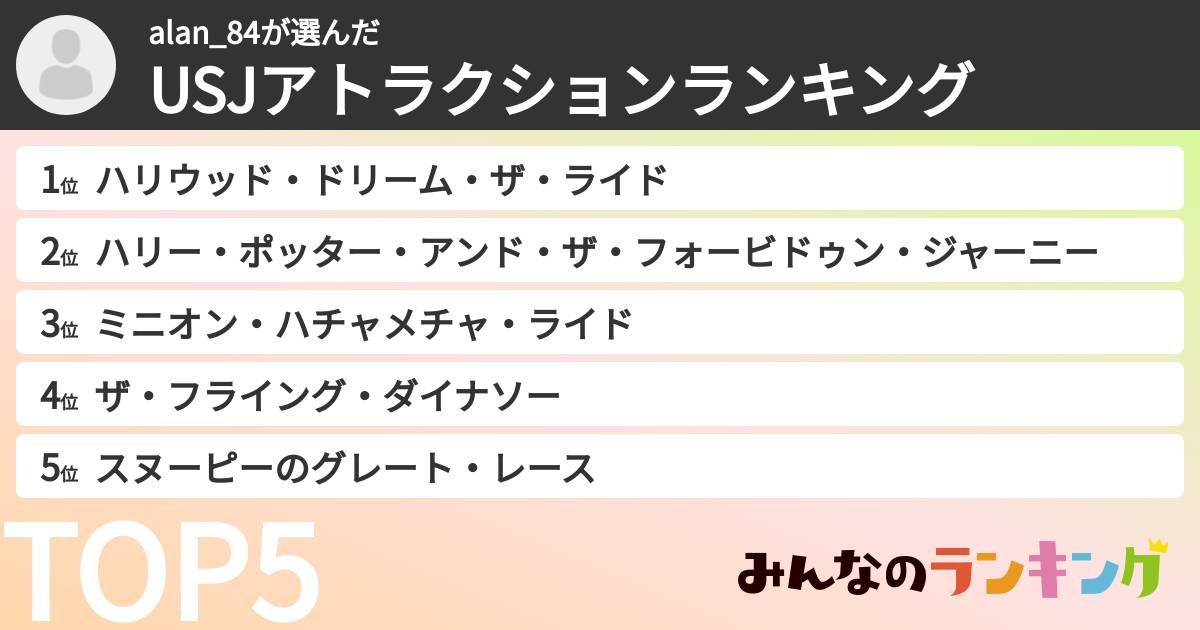 alan_84さんの「USJアトラクションランキング」