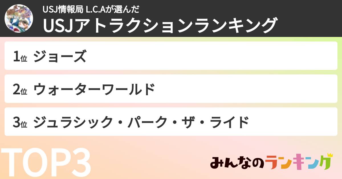 USJ情報局 L.C.Aさんの「USJアトラクションランキング」
