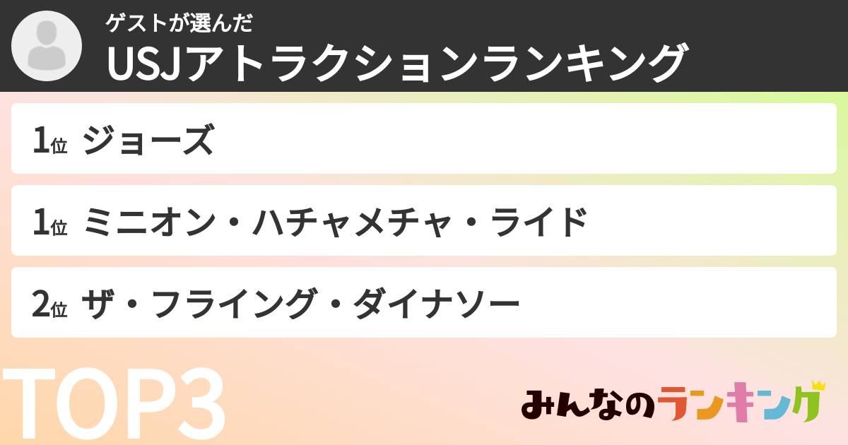 ゲストさんの「USJアトラクションランキング」