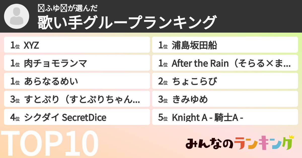 ❄︎ふゆ❄︎さんの「歌い手グループランキング」