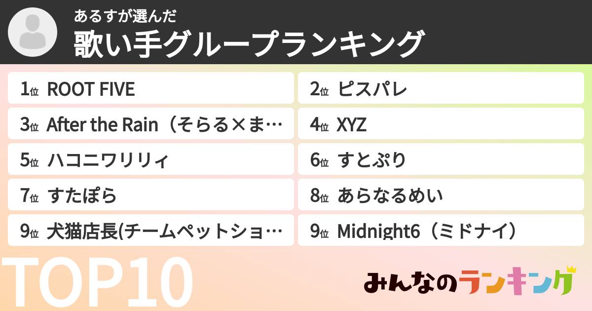 あるすさんの「歌い手グループランキング」