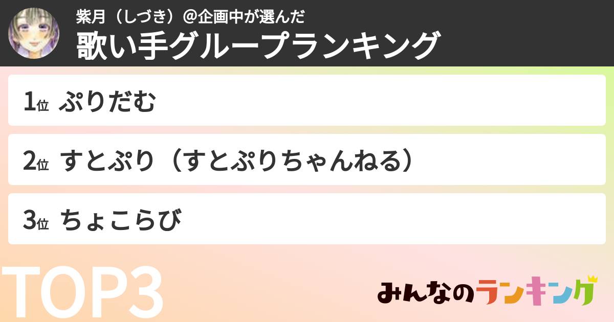 紫月（しづき）＠企画中さんの「歌い手グループランキング」
