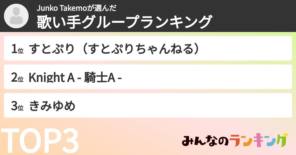 Junko Takemoさんの「歌い手グループランキング」