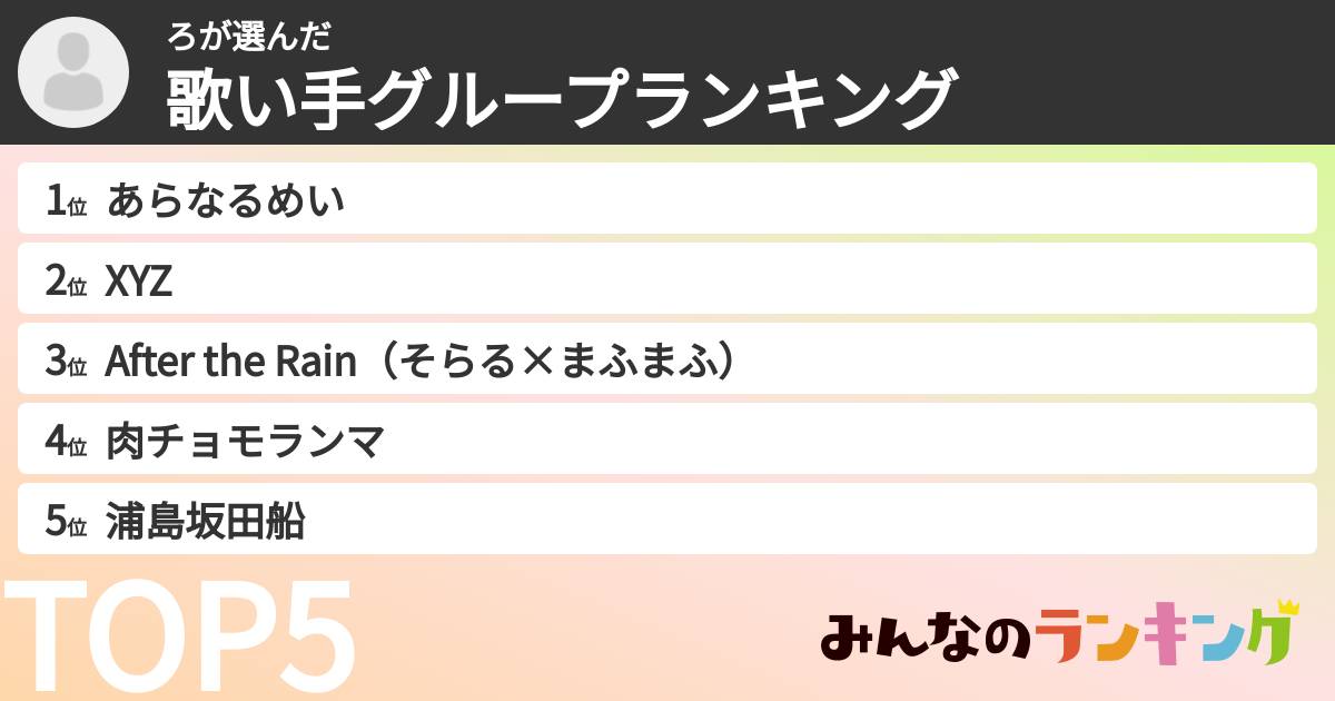 ろさんの「歌い手グループランキング」