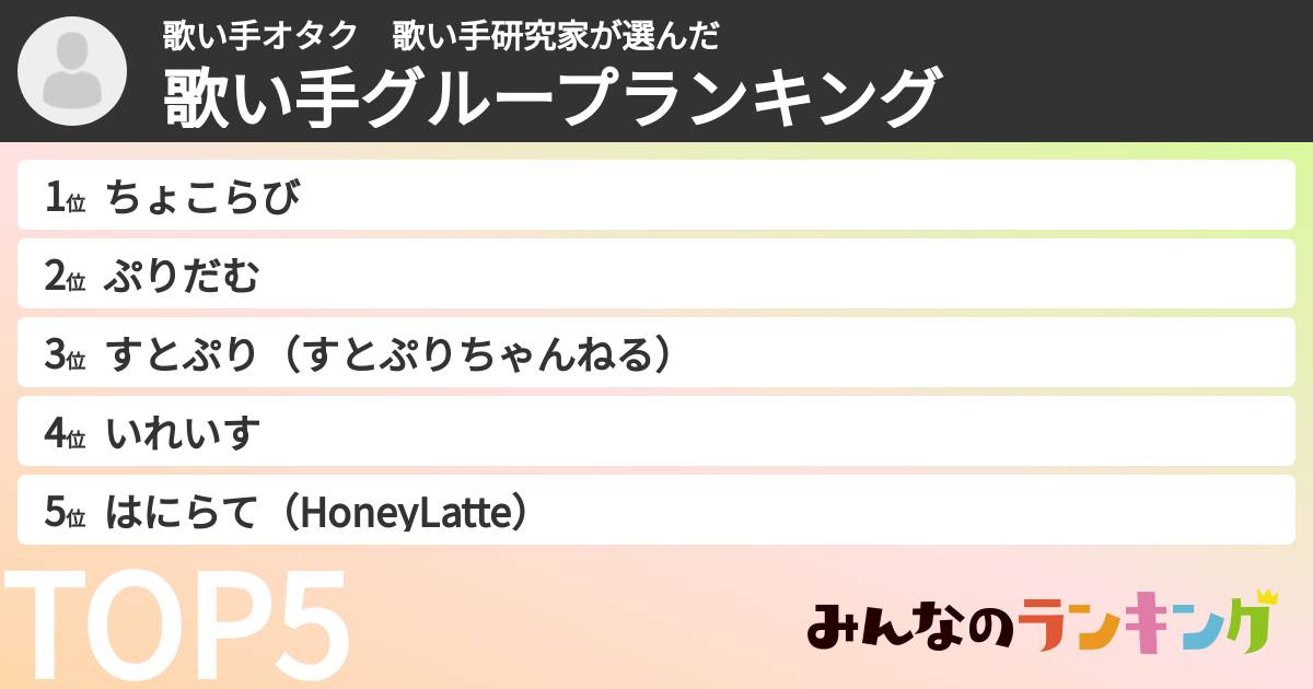 歌い手オタク　歌い手研究家さんの「歌い手グループランキング」