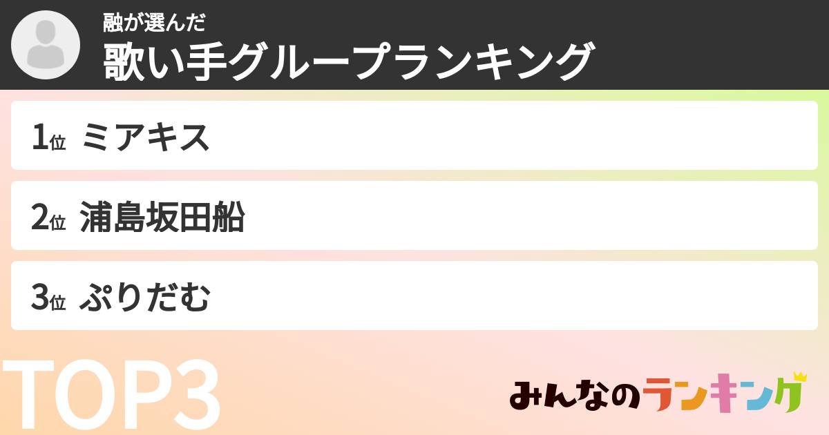 融さんの「歌い手グループランキング」