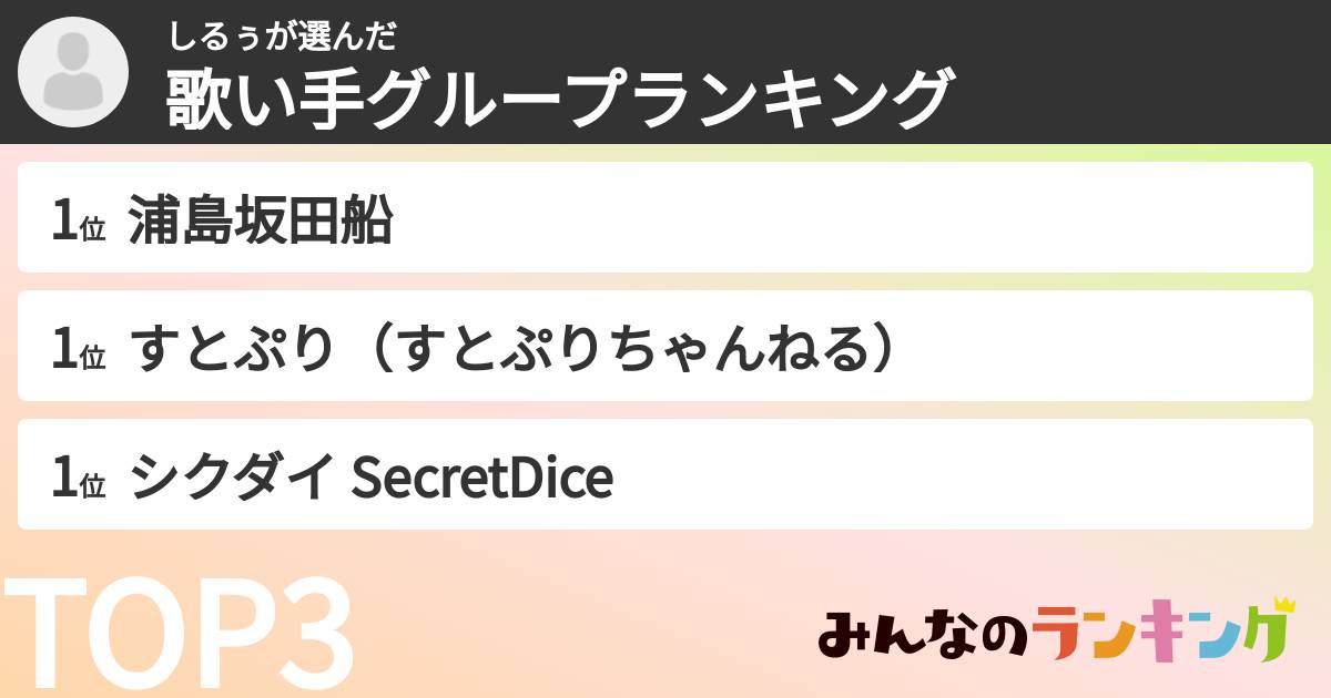 しるぅさんの「歌い手グループランキング」