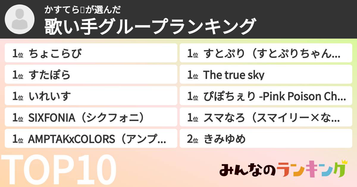 かすてら🧡さんの「歌い手グループランキング」