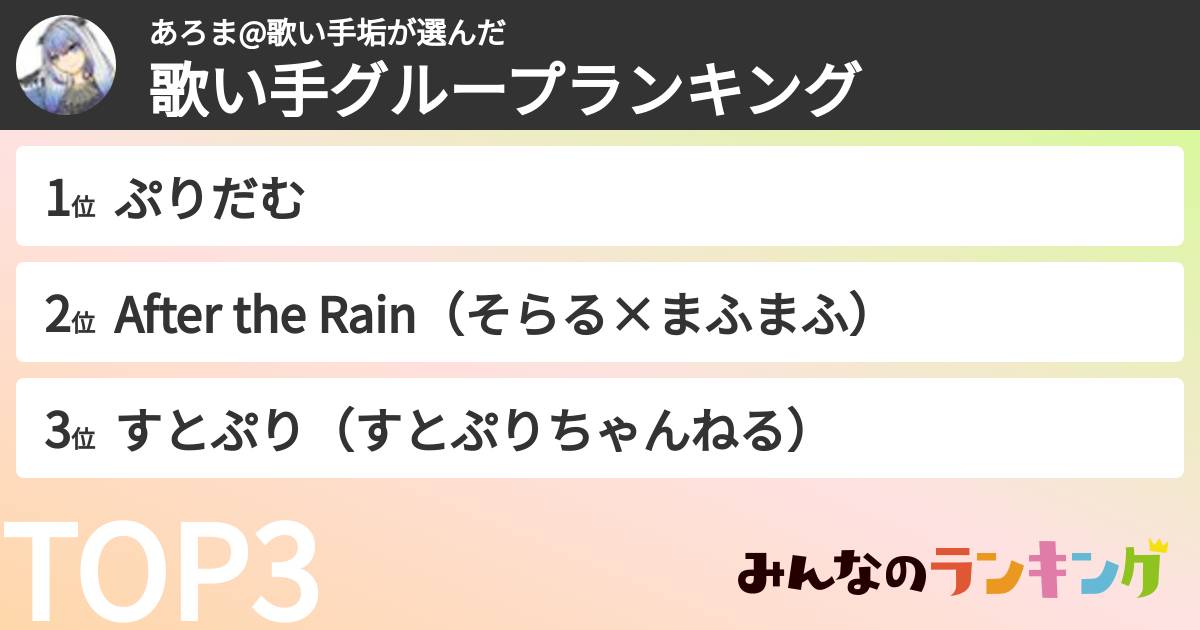 あろま@歌い手垢さんの「歌い手グループランキング」