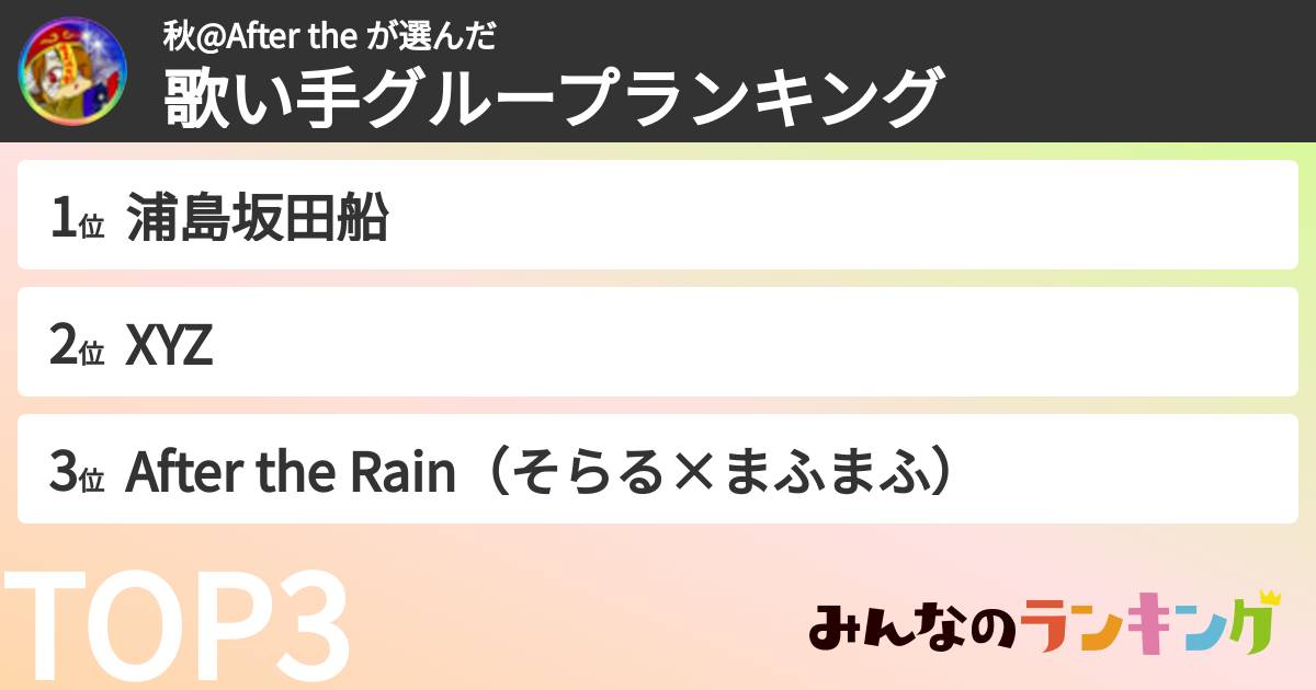秋@After the さんの「歌い手グループランキング」