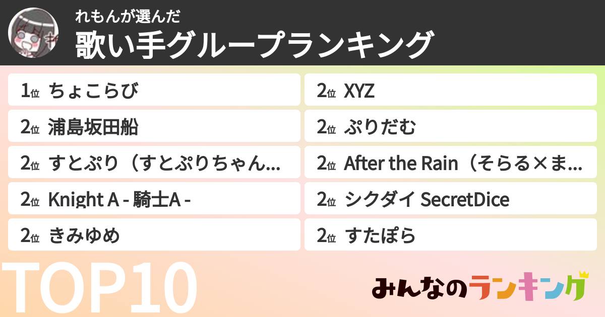 れもんさんの「歌い手グループランキング」