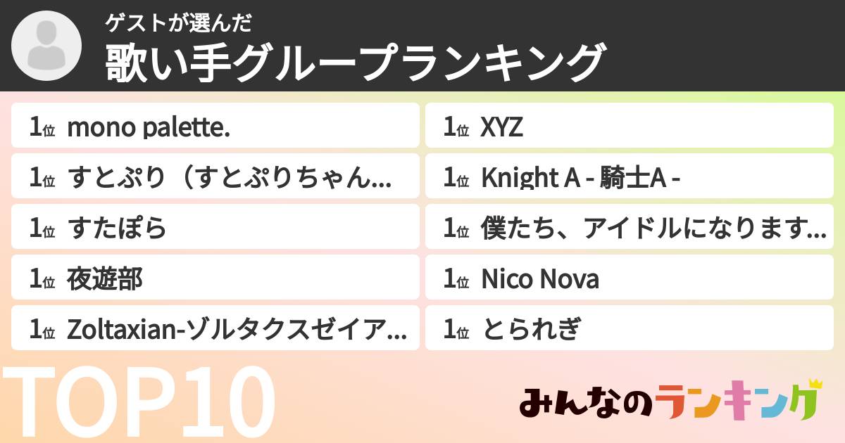 ゲストさんの「歌い手グループランキング」
